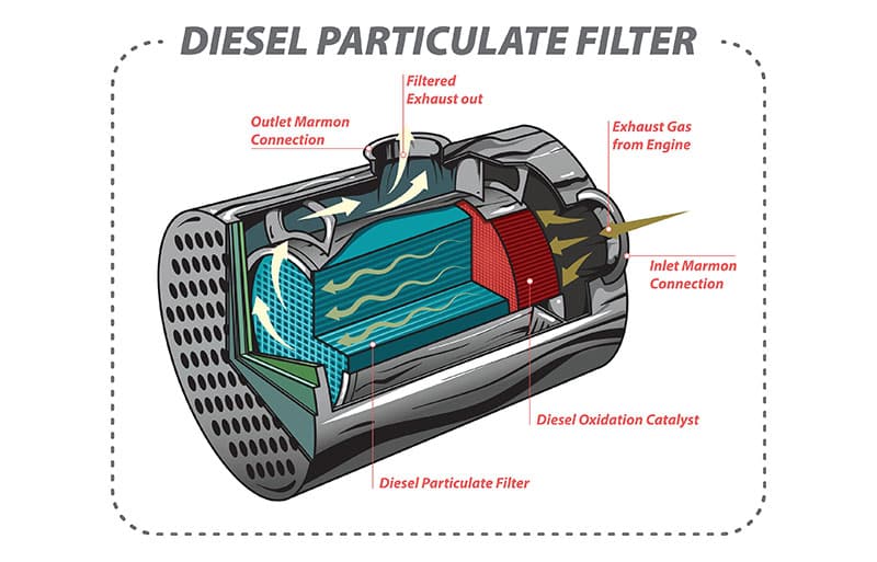 Diesel Particulate Filter Diagram