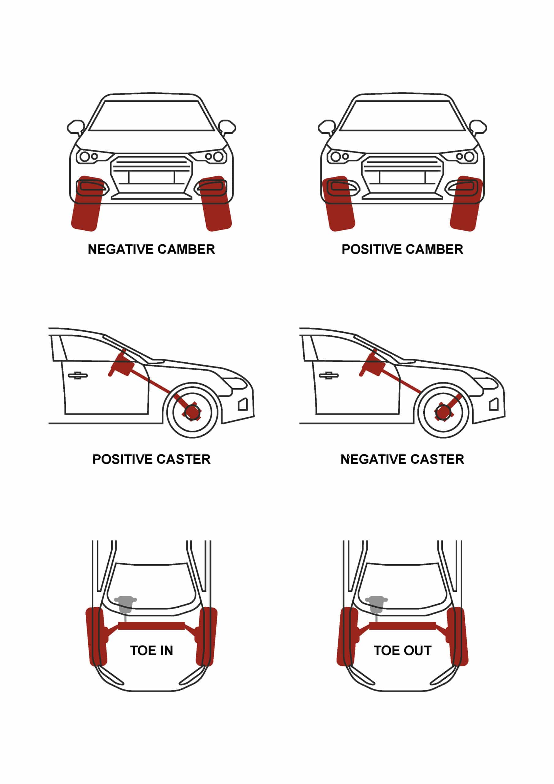 Camber, Caster and Tow Wheel Alignment Chart