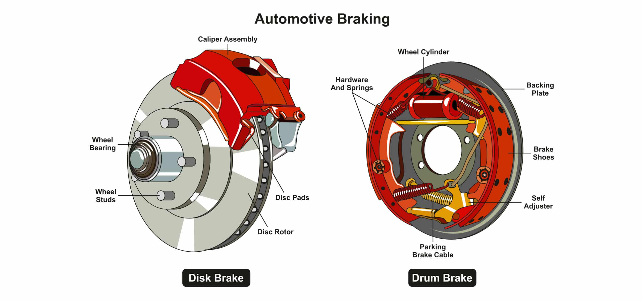 Handbrake Brake Guide 